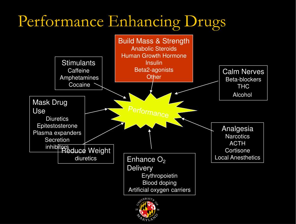 PPT Performance Enhancing Drugs PowerPoint Presentation, free