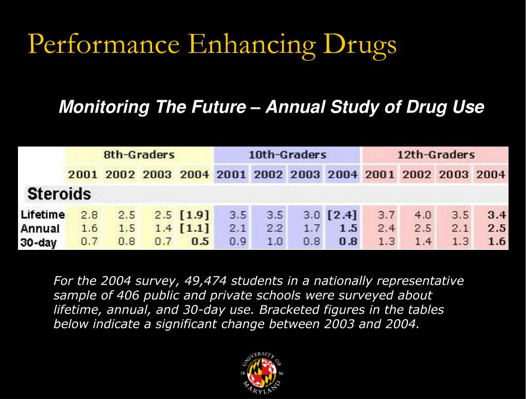 PPT Performance Enhancing Drugs PowerPoint Presentation, free