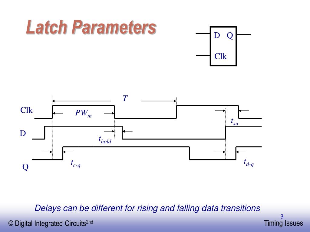 PPT Latchbased Design PowerPoint Presentation, free download ID