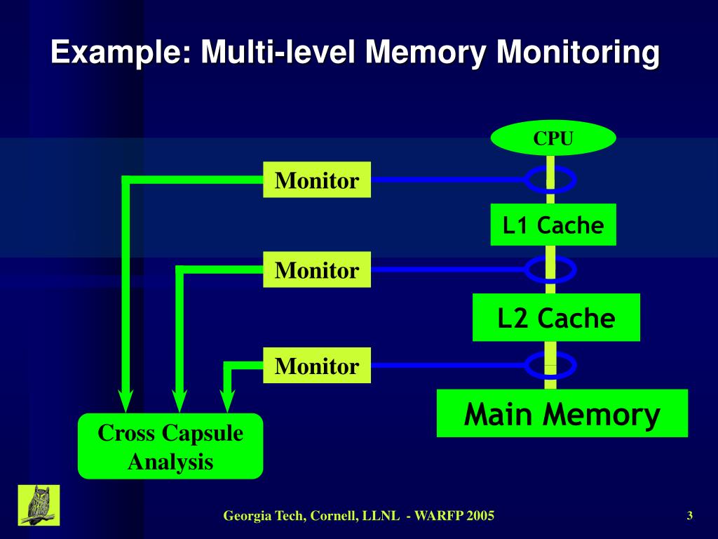PPT Evaluating Systemwide Monitoring Capsule Design Using Xilinx VirtexII Pro FPGA
