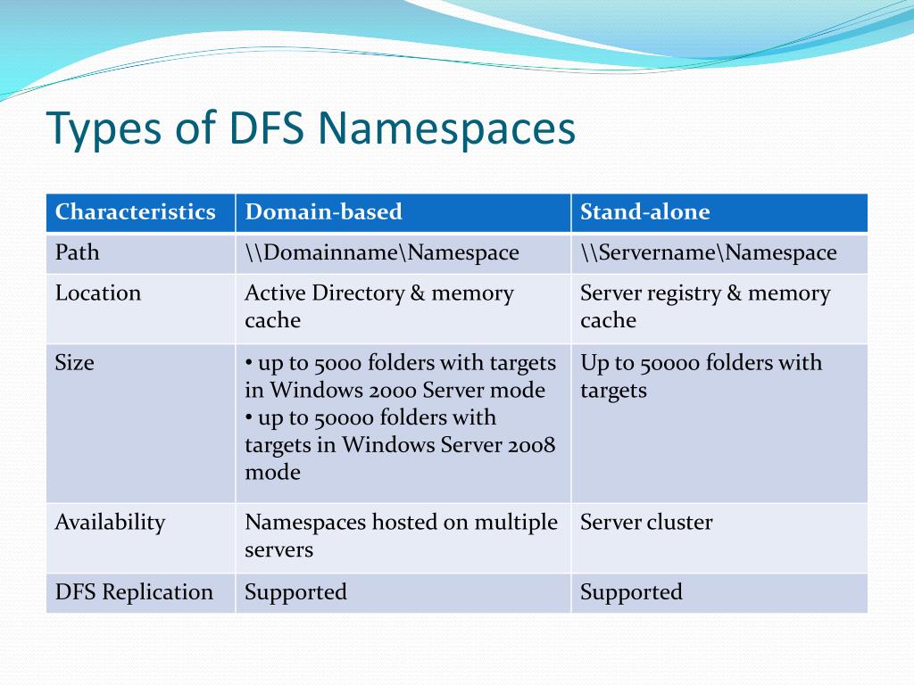PPT Chapter 7 Configuring & Managing Distributed File System