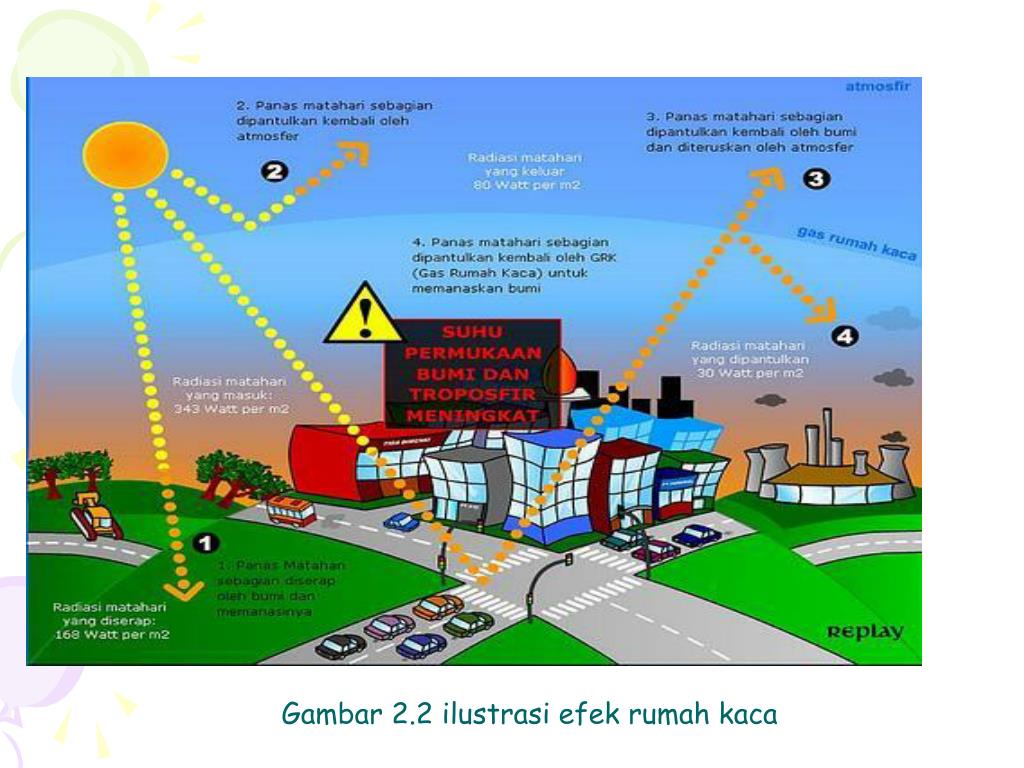 Gambar Ilustrasi Efek Rumah Kaca Gambar Ilustrasi