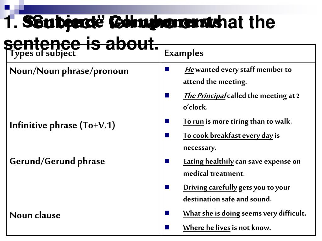 PPT Basic Sentence PowerPoint Presentation, free download ID6649779