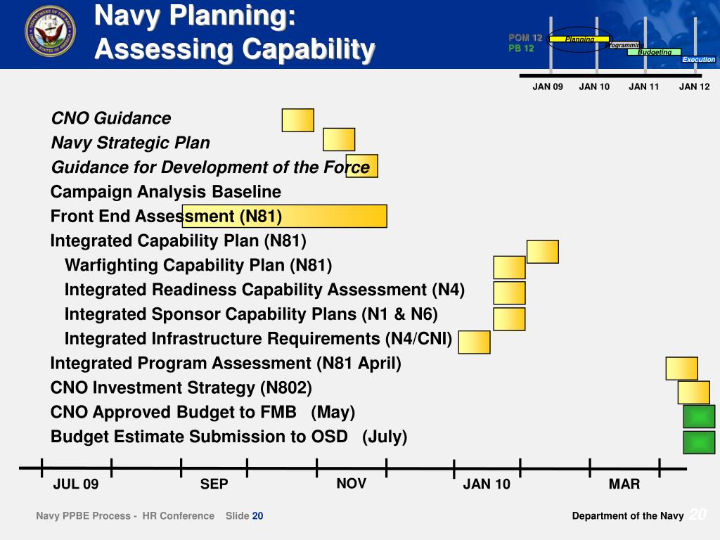 PPT NAVY PPBE PROCESS PowerPoint Presentation, free download ID6650737