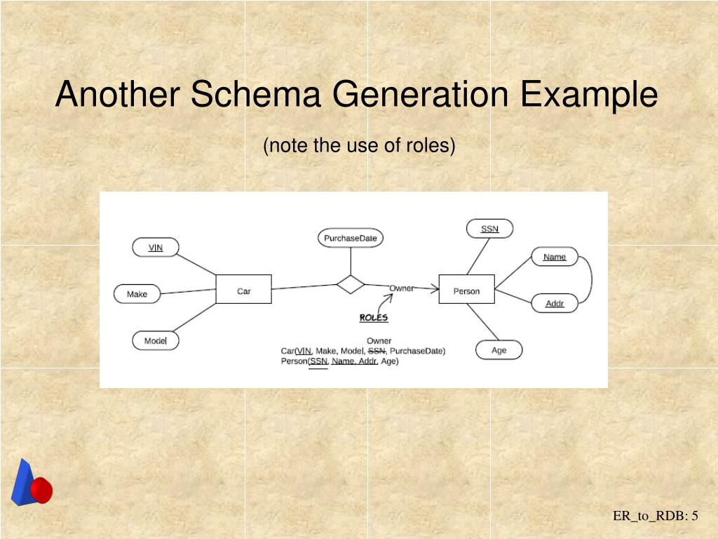 PPT - Basic Schema Generation PowerPoint Presentation, free download
