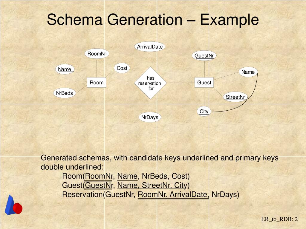 PPT - Basic Schema Generation PowerPoint Presentation, free download