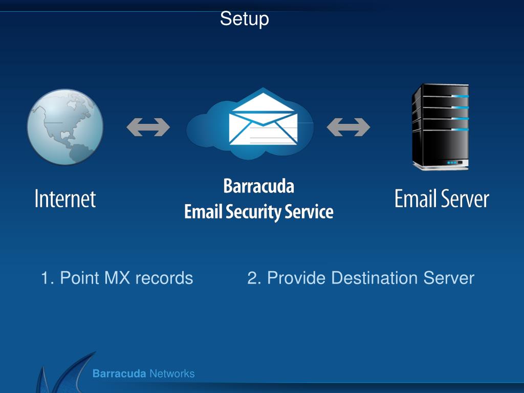 PPT Barracuda Email Security Service PowerPoint Presentation, free