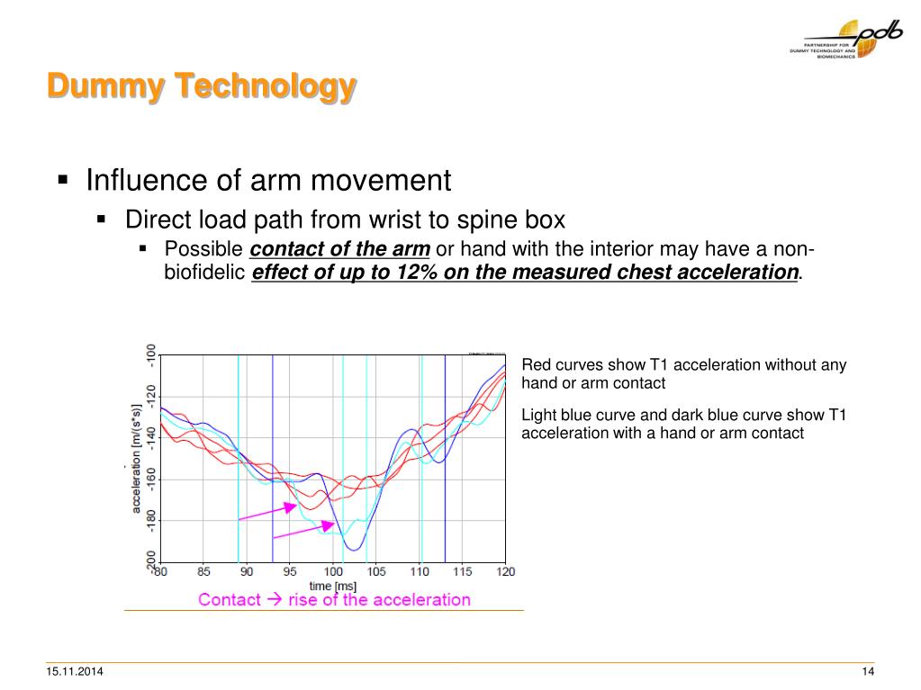 PPT Relevance of Chest Acceleration as an Injury Criterion for