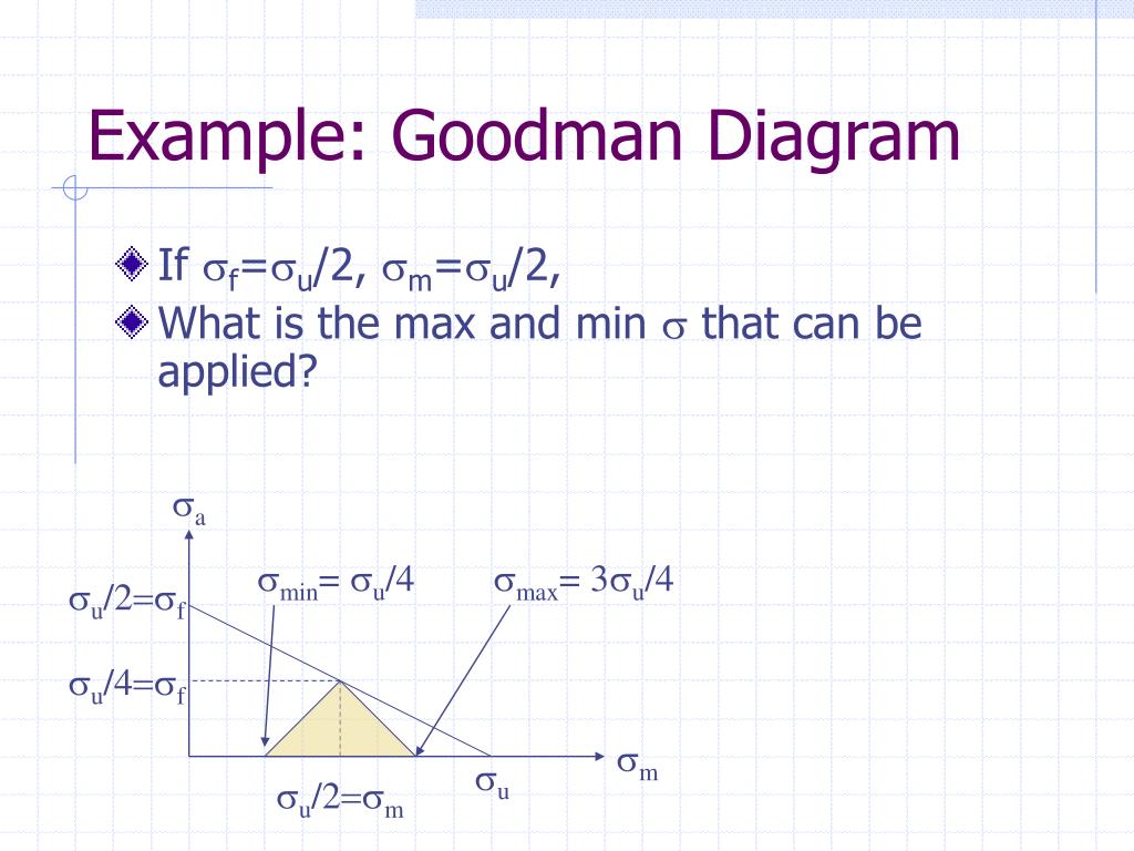 PPT Fatigue of Materials PowerPoint Presentation, free download ID
