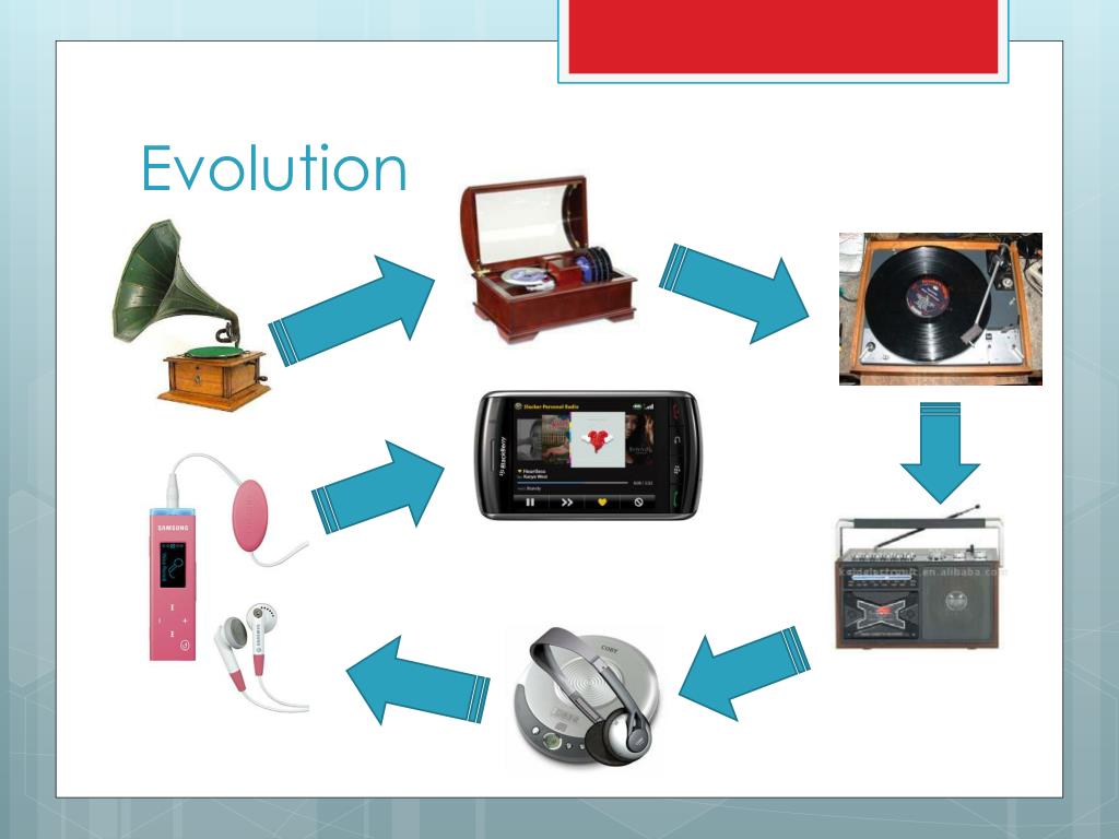 PPT Evolution of Music Playing Devices PowerPoint Presentation, free