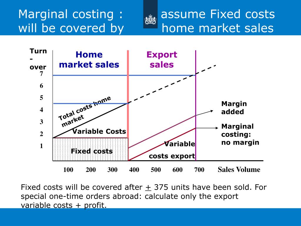PPT Costing & Pricing PowerPoint Presentation, free download ID6655672