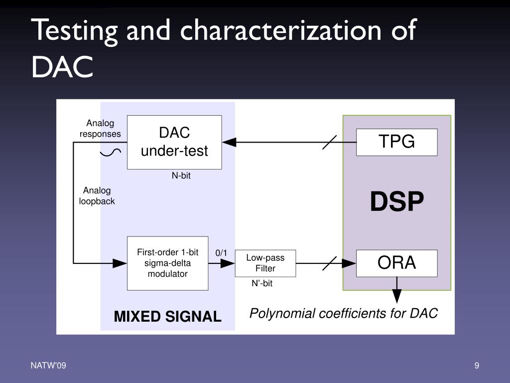 PPT Builtin Adaptive Test and Calibration of DAC PowerPoint