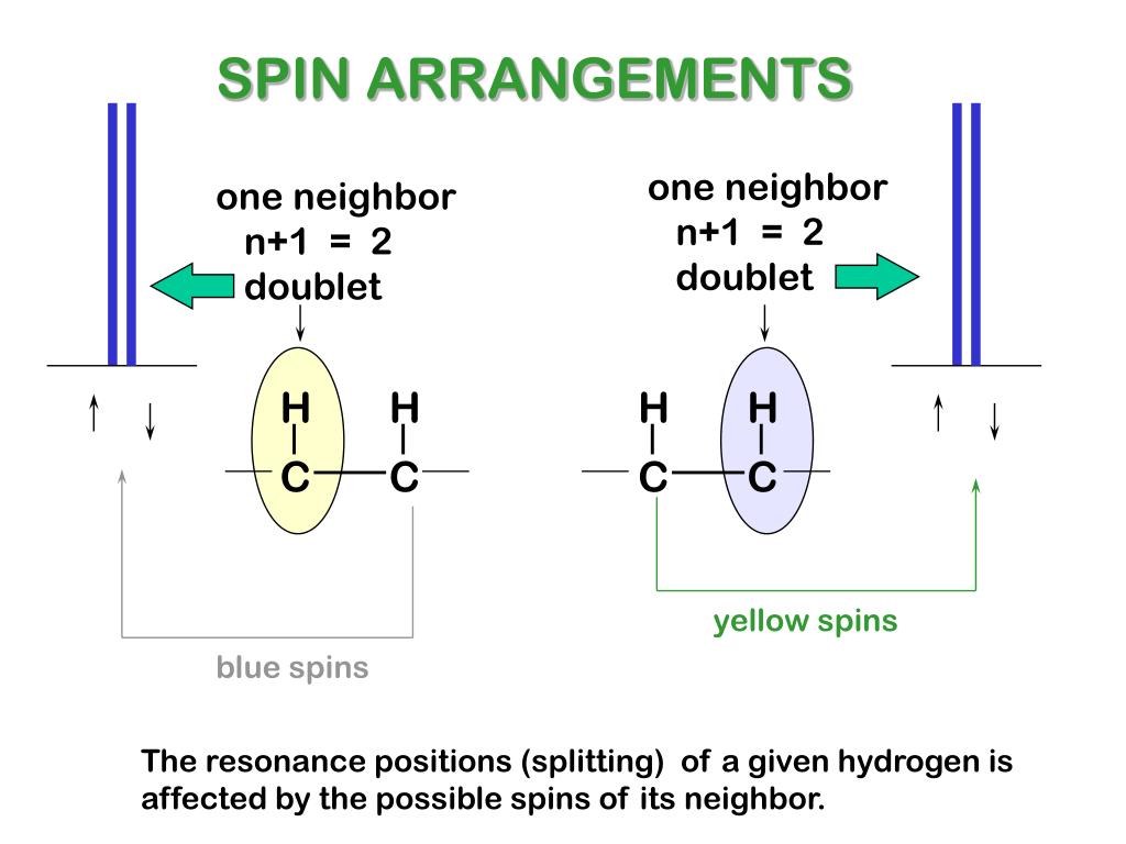 PPT SPINSPIN SPLITTING PowerPoint Presentation, free download ID