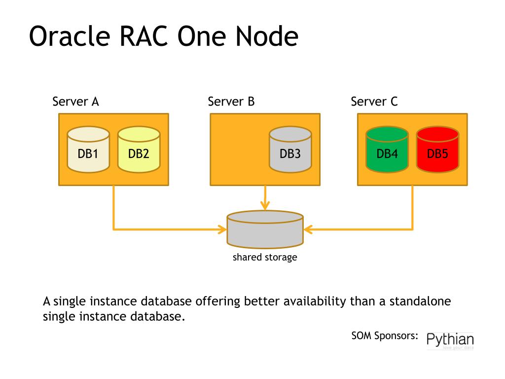 PPT RAC , Grid, Cloud or on the way to Oracle Cloud 11GR2 RAC