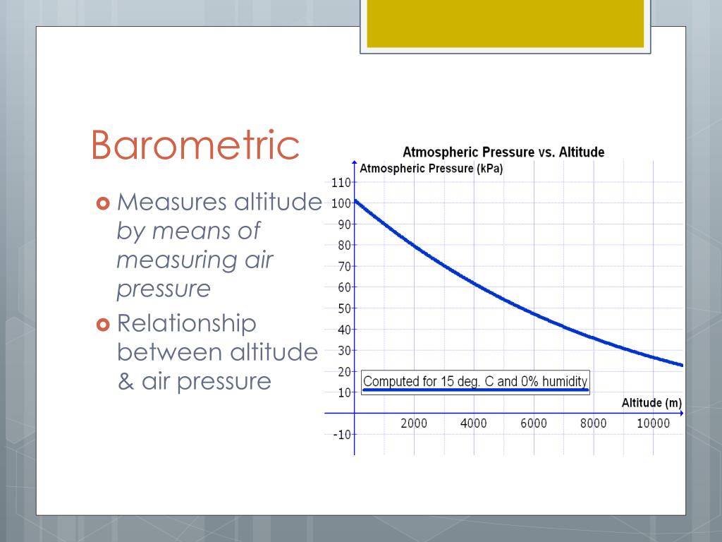 PPT Altimeters PowerPoint Presentation, free download ID6657310