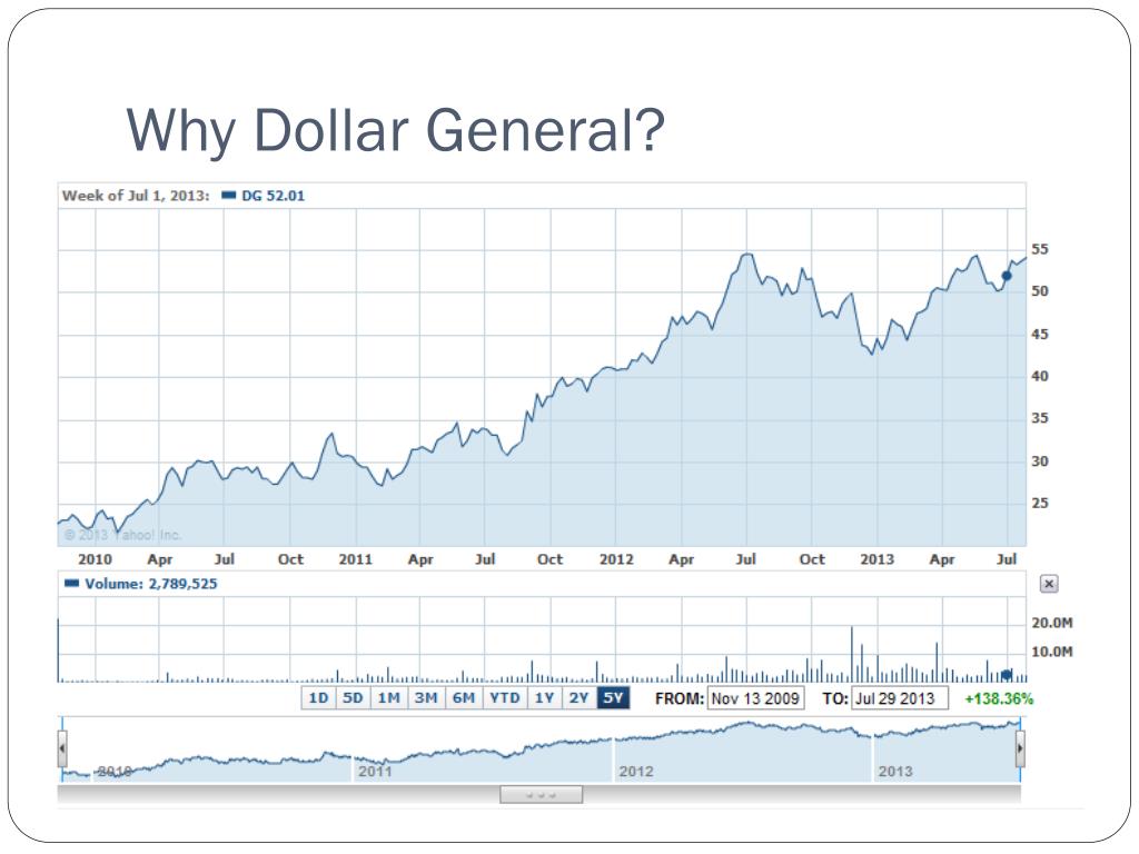 PPT Dollar General PowerPoint Presentation, free download ID6657331