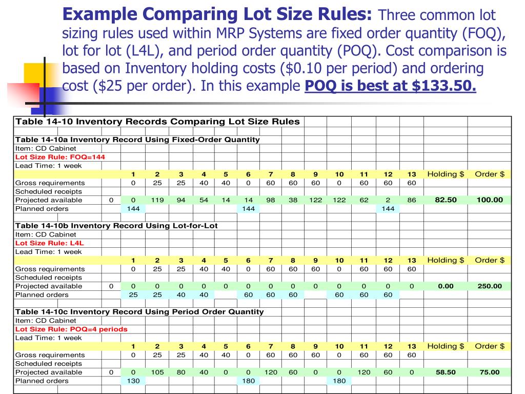 PPT Chapter 14 Resource Planning PowerPoint Presentation, free download ID6657639