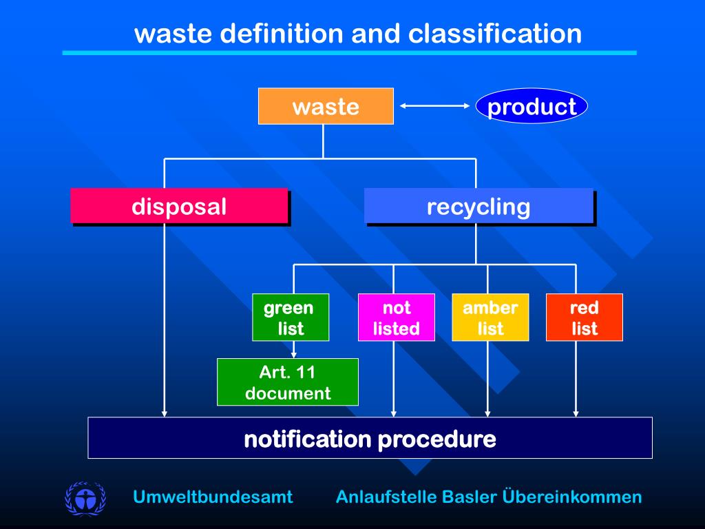 Classification Of E Waste