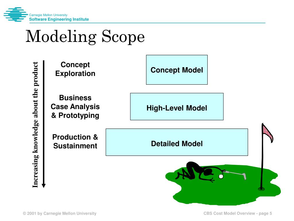 PPT COTS Based Systems (CBS) Cost Model Overview PowerPoint