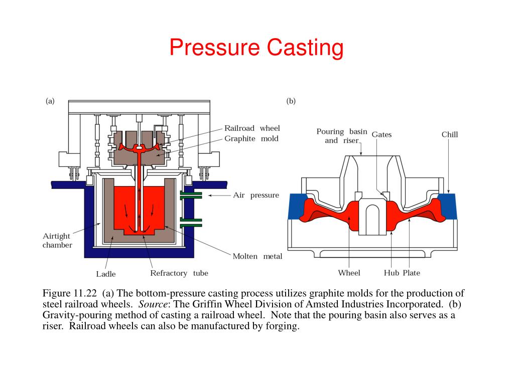 PPT Metal Casting Processes PowerPoint Presentation, free download