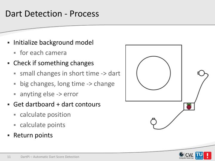 PPT DartPi Automatic Dart Score Detection using Raspberry Pi