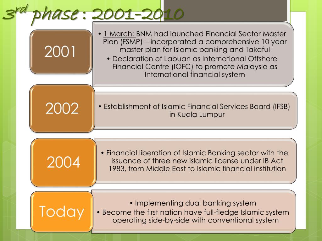 PPT CHAPTER 2 FRAMEWORK OF ISLAMIC FINANCIAL SYSTEM