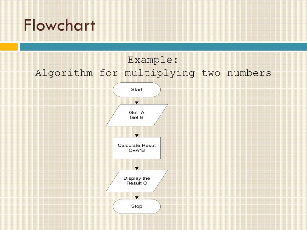 PPT Chapter 2 Problem solving techniques PowerPoint Presentation