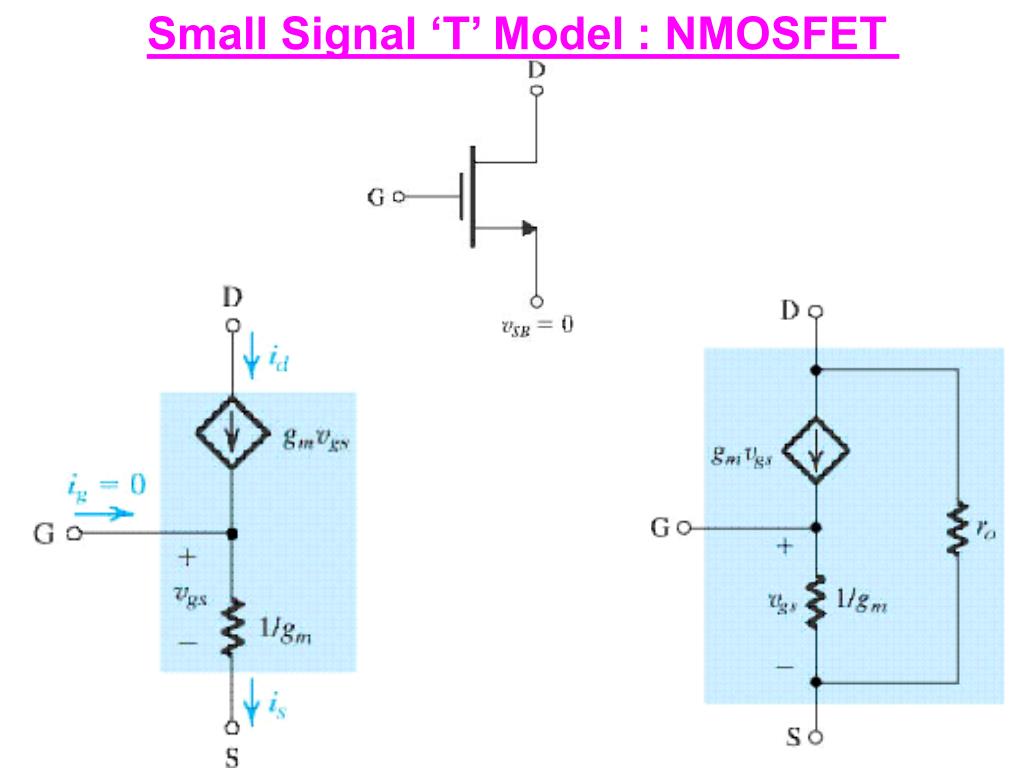 PPT Small Signal Model MOS FieldEffect Transistors (MOSFETs