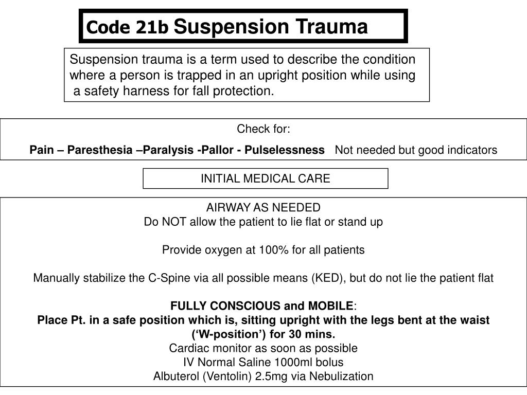 PPT SUSPENSION TRAUMA PowerPoint Presentation, free download ID6662739