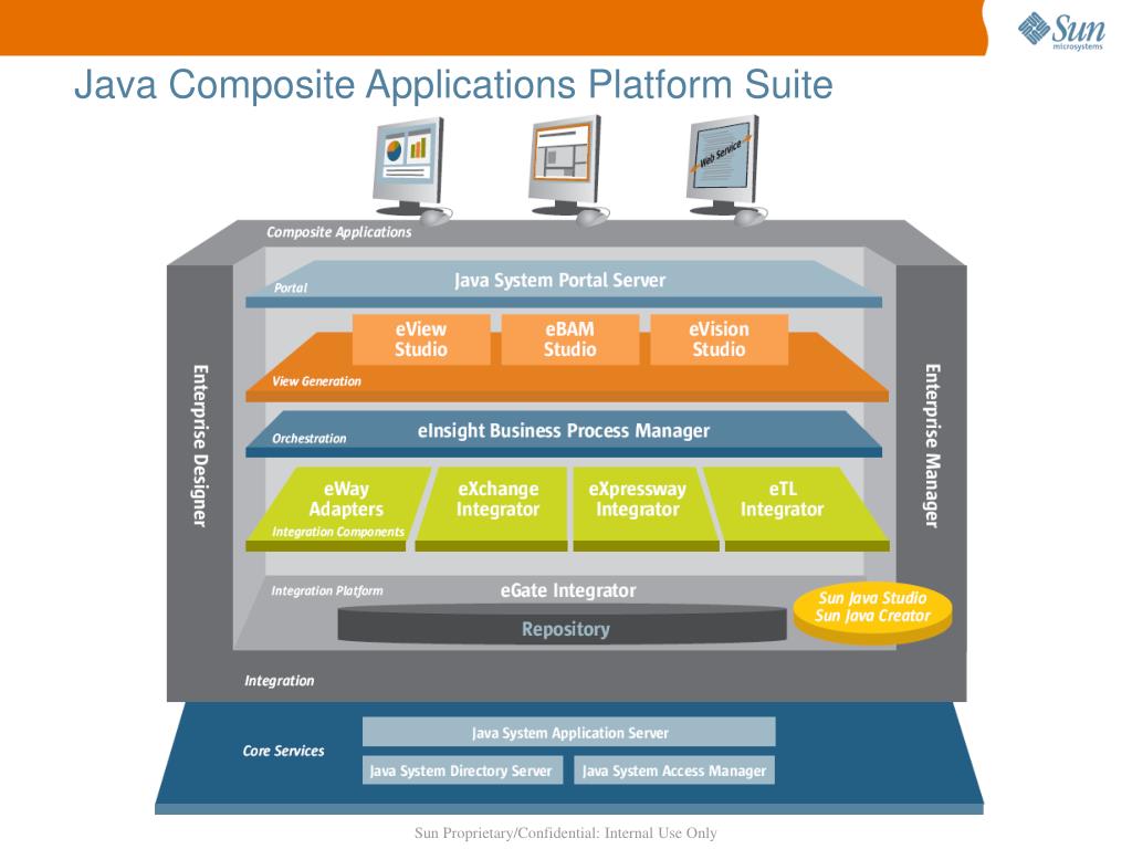 PPT Soluciones de SOA. PowerPoint Presentation, free download ID