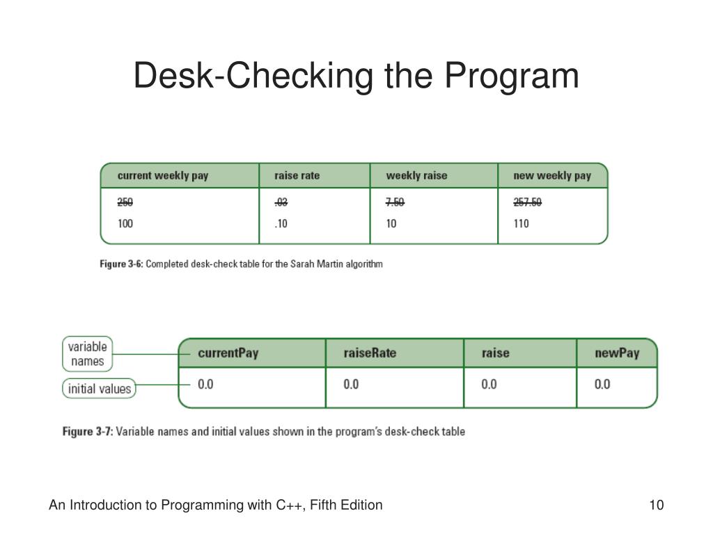 PPT An Introduction to Programming with C++ Fifth Edition PowerPoint