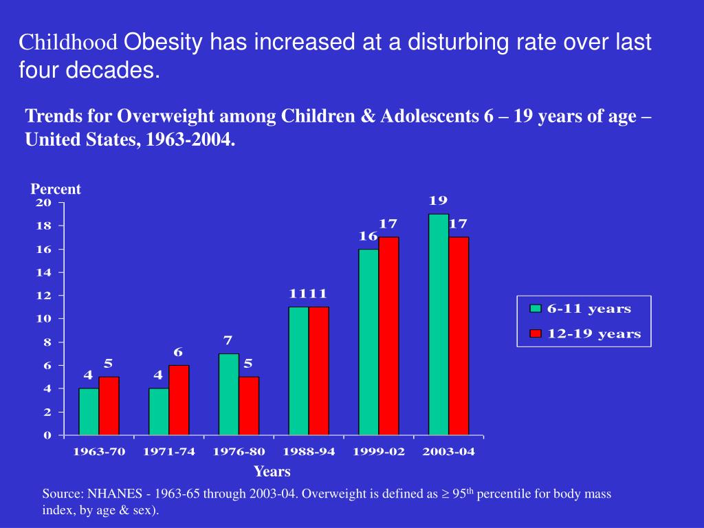 PPT Childhood Obesity & Health Education PowerPoint Presentation ID