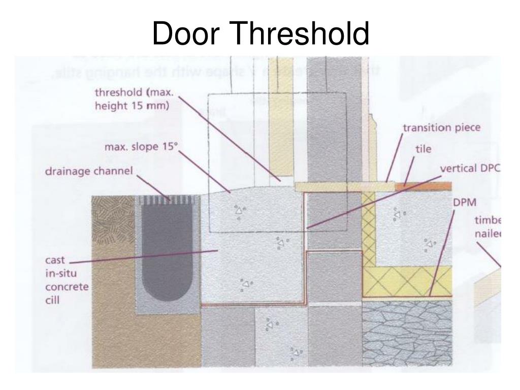 PPT Doors PowerPoint Presentation, free download ID6663865