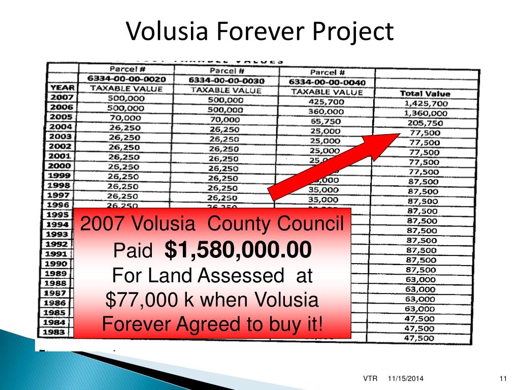 PPT Volusia Tax Reform PowerPoint Presentation, free download ID