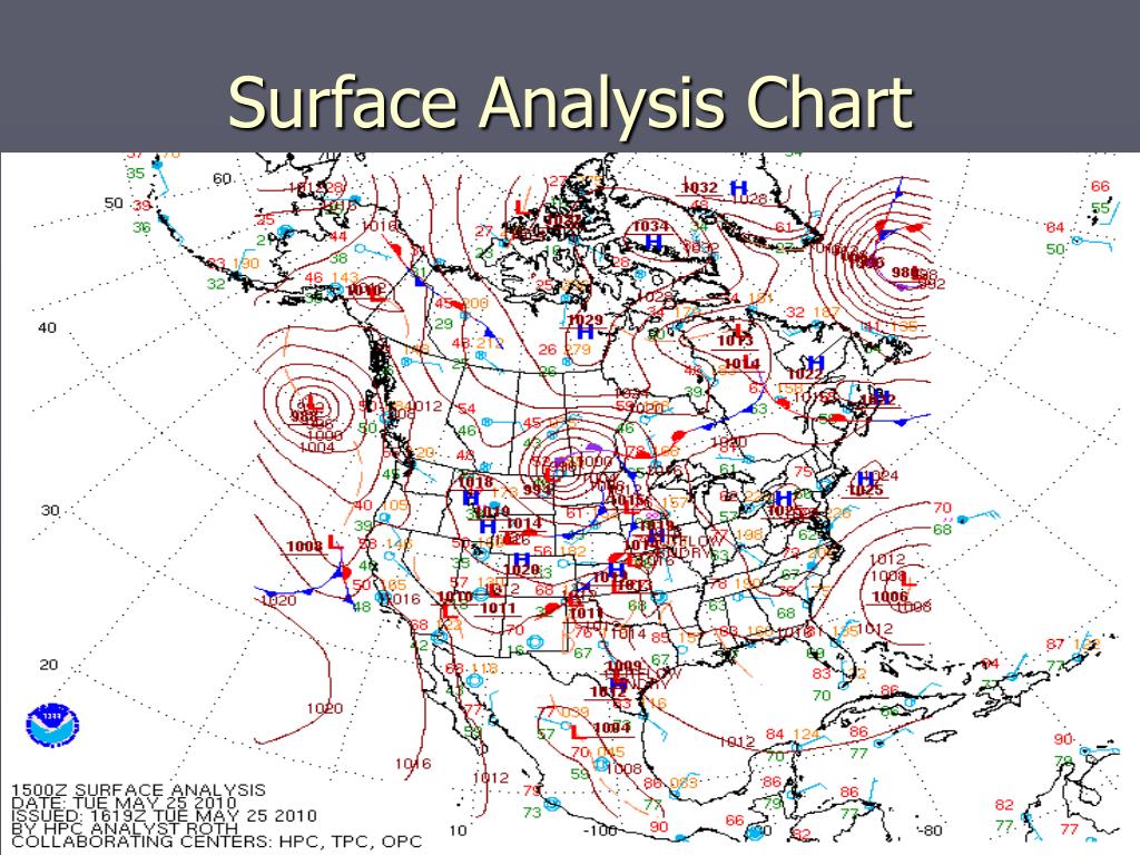 Surface Analysis Chart Explained