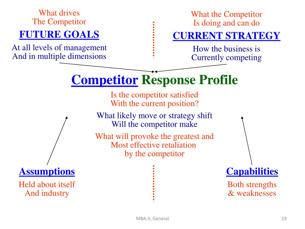 PPT Competitor Analysis PowerPoint Presentation, free download ID