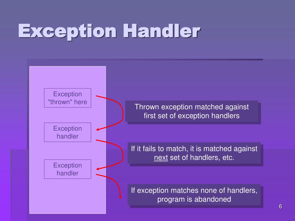 PPT Exception Handling PowerPoint Presentation, free download ID