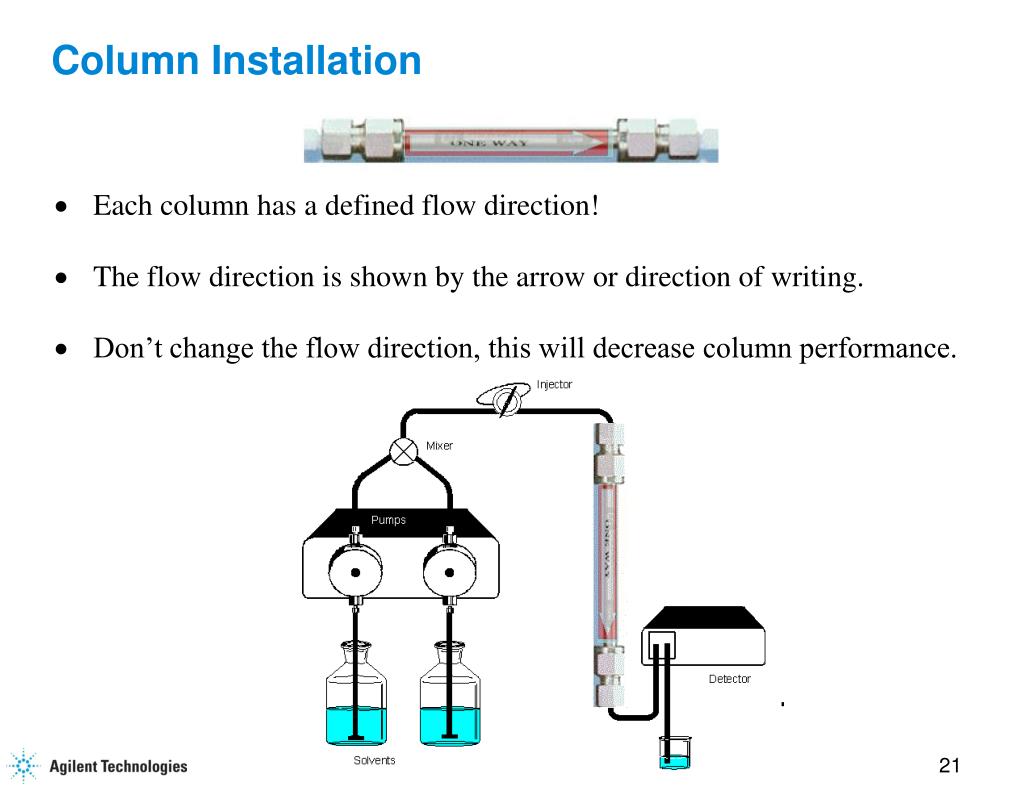 PPT Practical HPLC PowerPoint Presentation, free download ID6665222