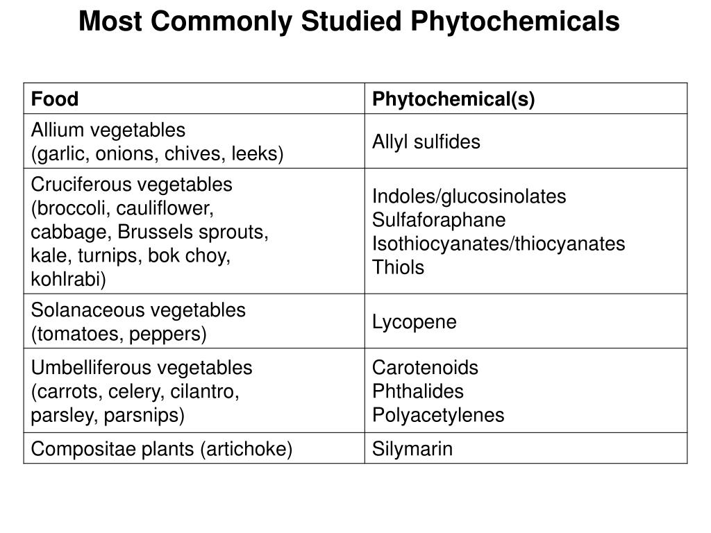 PPT Phytochemicals PowerPoint Presentation, free download ID6665874
