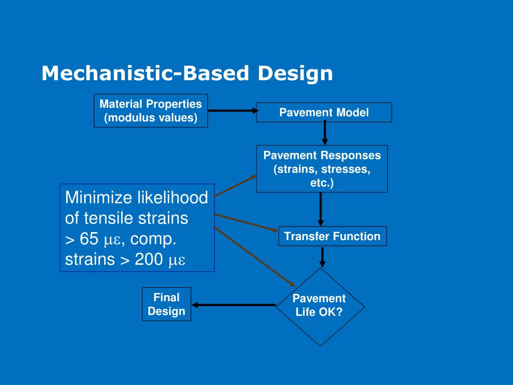 PPT Michigan Department of Transportation Perpetual Pavement