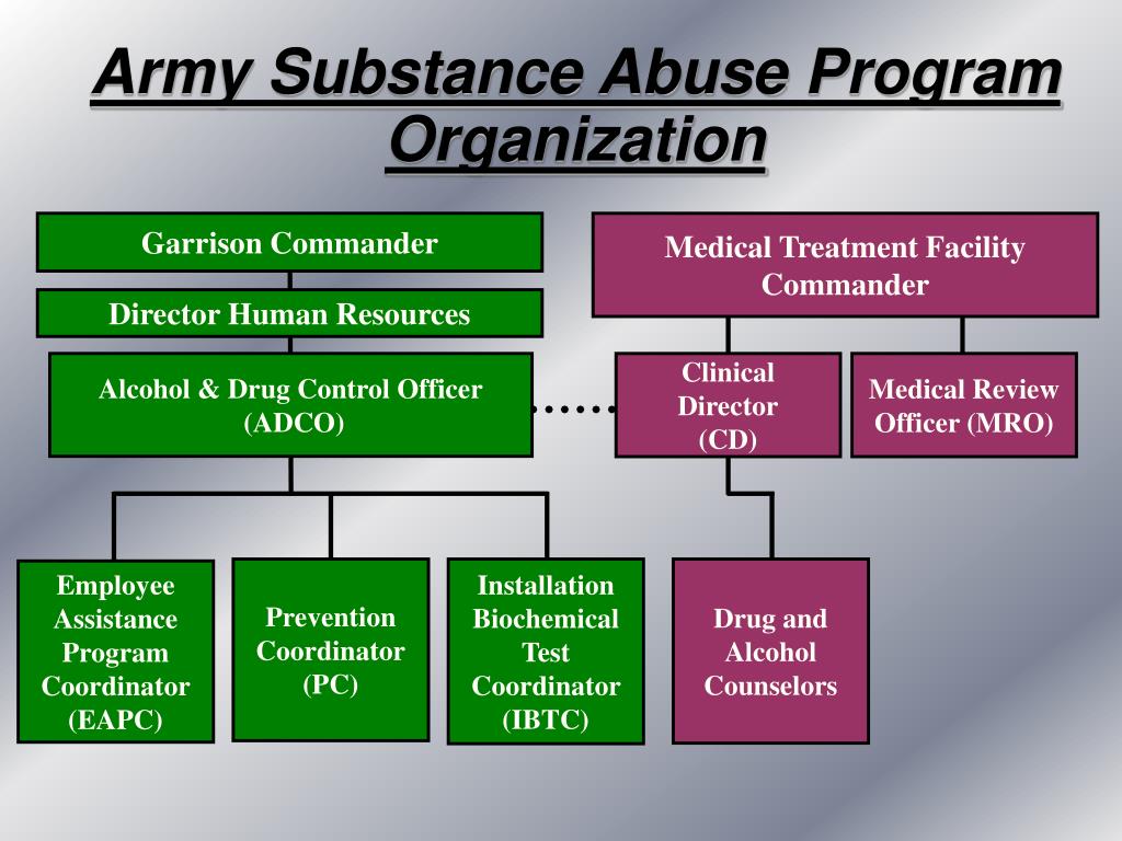 PPT Overview of the Army Substance Abuse Program (ASAP) PowerPoint