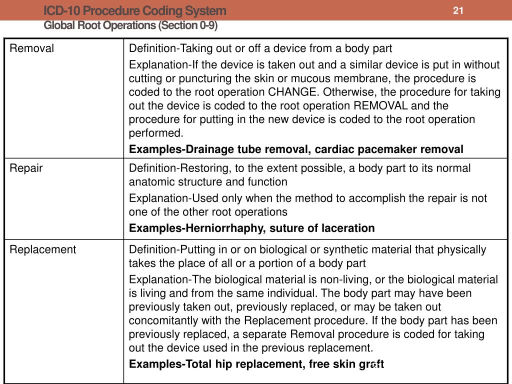 PPT ICD10 PCS Coding procedures common to all facilities PowerPoint