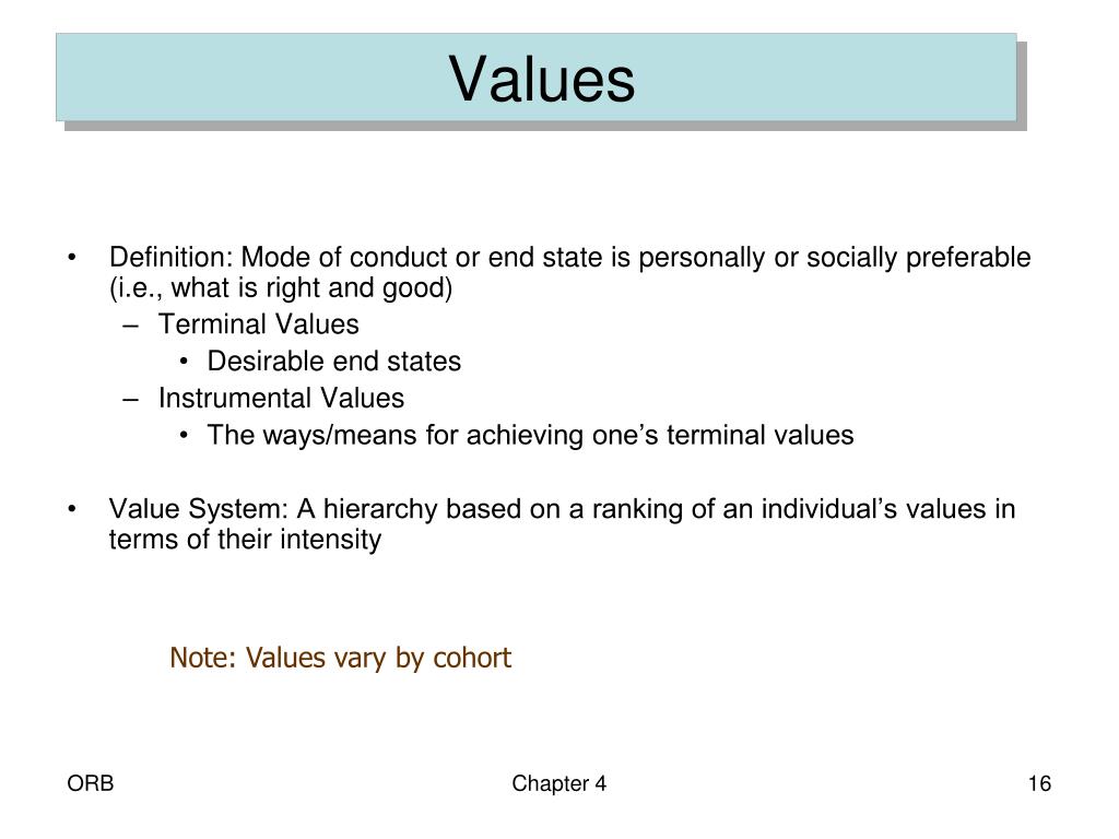 PPT ORGANIZATIONAL BEHAVIOR PowerPoint Presentation, free download ID6668691