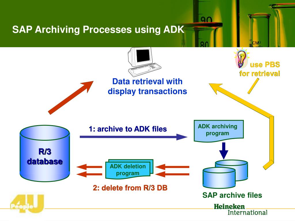 PPT SAP R/3 Data Archiving with PBS as Retrieval Method PowerPoint