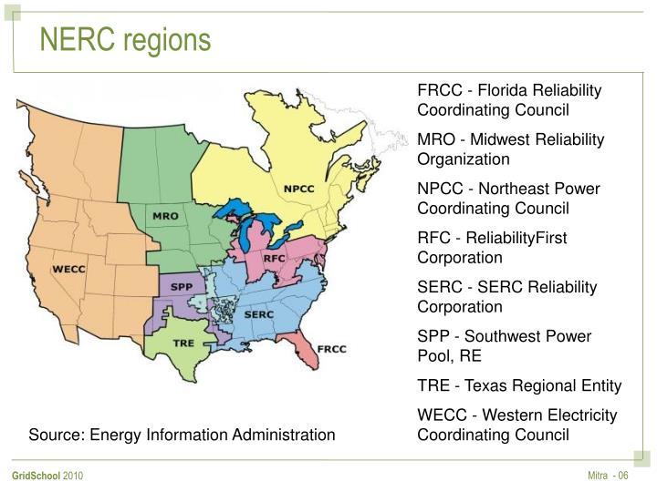 PPT Introduction to grid infrastructure transmission, distribution