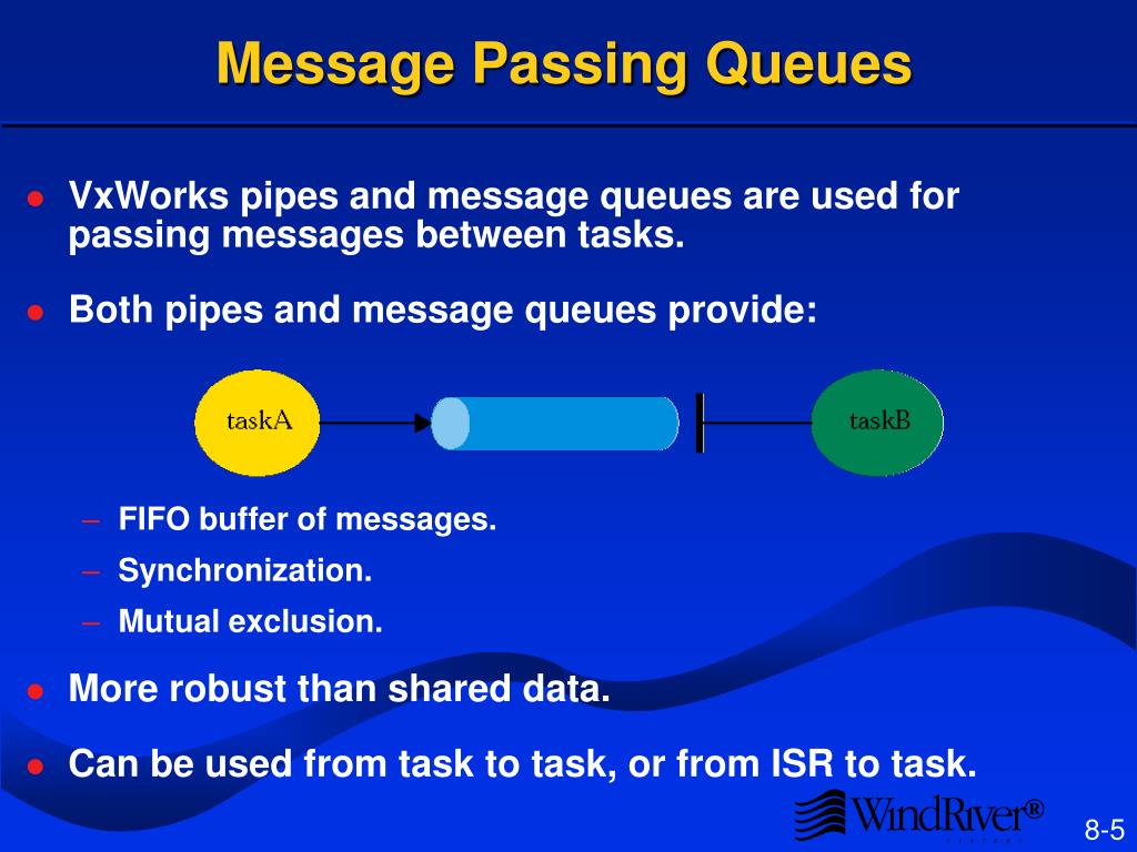 PPT Intertask Communication PowerPoint Presentation, free download