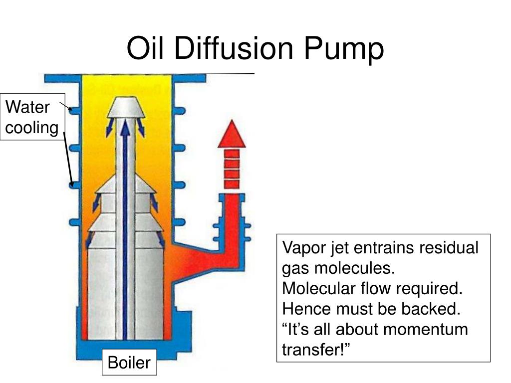 PPT Pressure measurement From Wikipedia, the free encyclopedia
