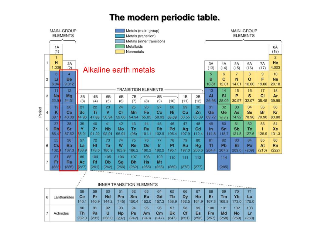 PPT Chapter 2 The Components of Matter PowerPoint Presentation, free