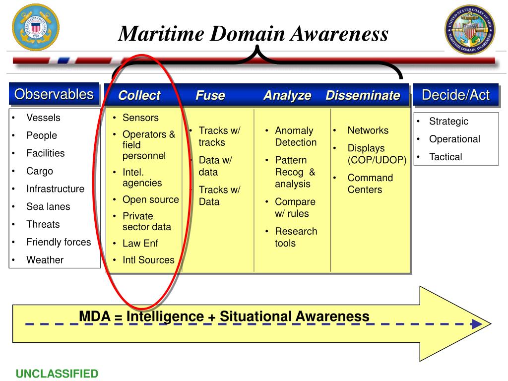 PPT Maritime Domain Awareness The Key to Maritime Security PowerPoint