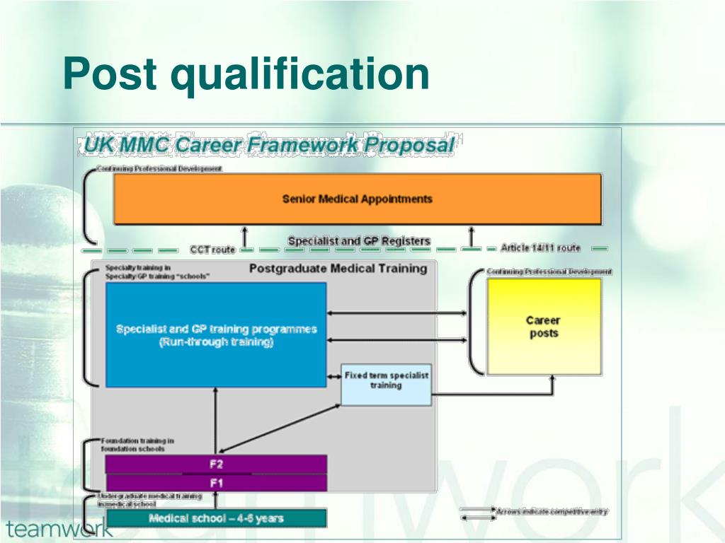 PPT Why you should be a GP PowerPoint Presentation, free download